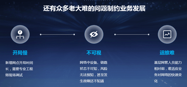    图：广域网上云业务落地难题