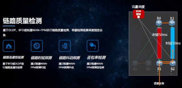     图：多维度链路监测