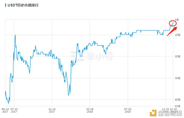 数据来源：非小号