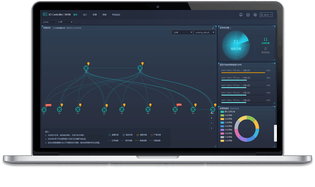     图：既是拓扑图，也是全网运行状态图