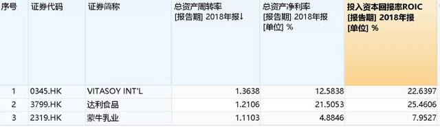 图：港市核心数据对比 来源：wind