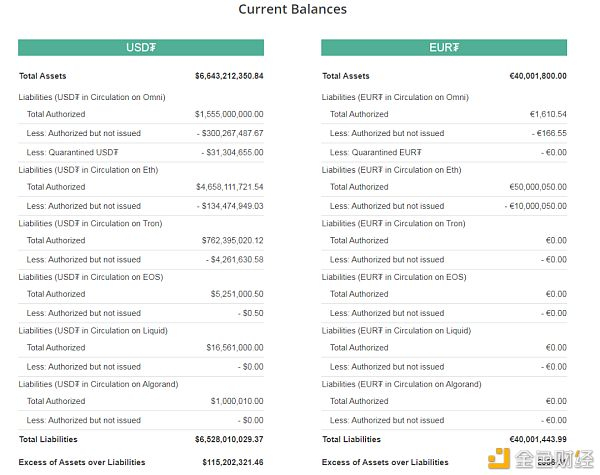 数据来源：Tether官网公示