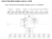 领地集团IPO：刘玉辉任董事长 两90后侄子任副董事长
