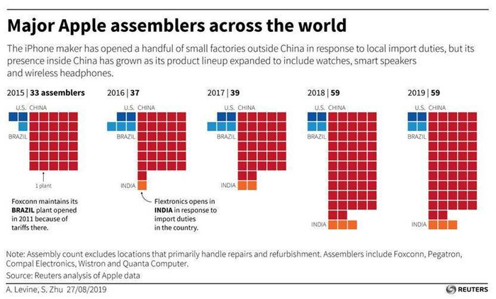 图片来源：路透社。