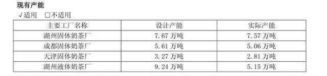 图：现有产能情况