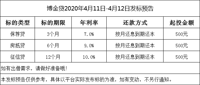 图片来源：博金贷官网