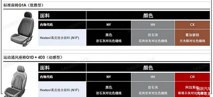 两者座椅各有三种面料颜色选择