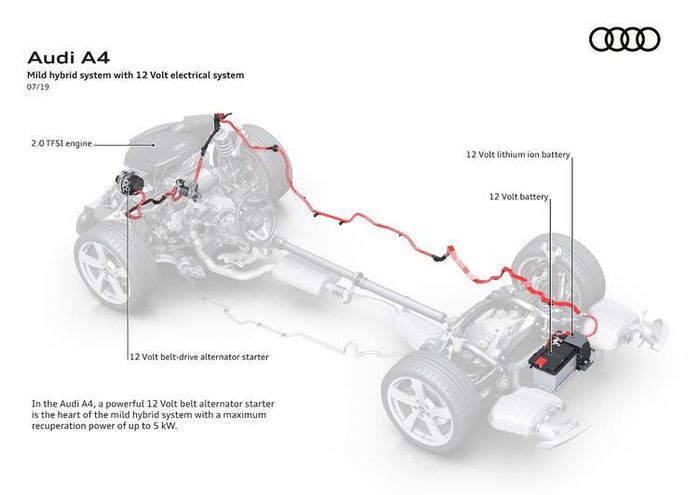 新款 A4L 全系标配 12V 轻混动系统