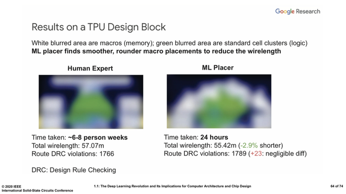 图丨谷歌展示的 TPU 设计算法对比人类结果（来源：谷歌）