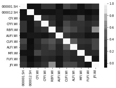     图为多类指数相关系数热点