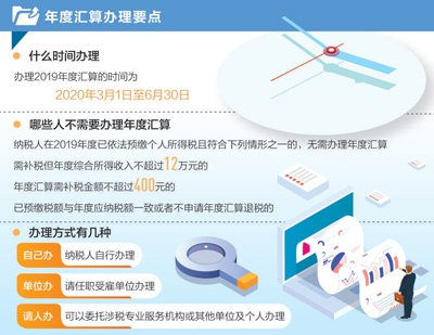 制图：张丹峰