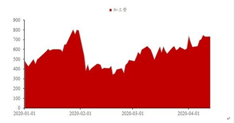 图5 PTA社会库存