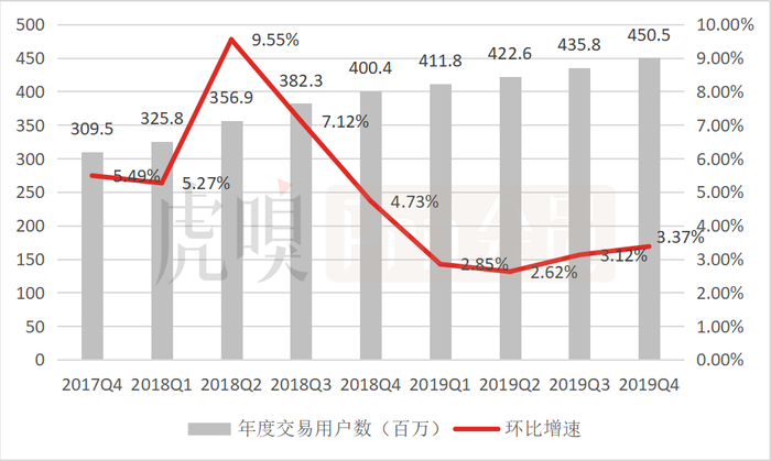 图片来自虎嗅Pro