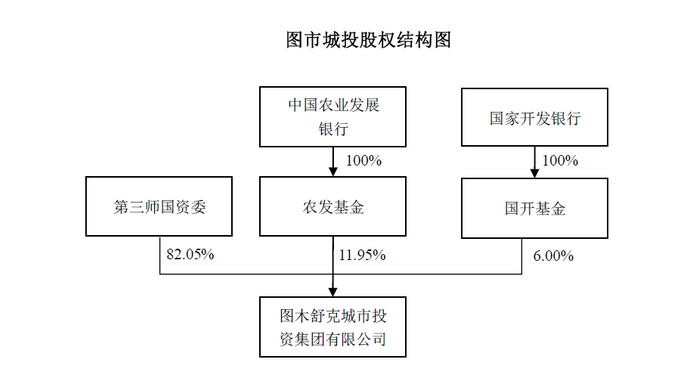 图片来源：定增预案截图