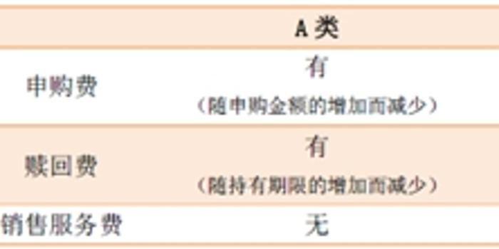 指数基金的小尾巴 Abc 有什么区别 买哪种更划算 手机新浪网