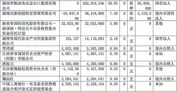 （图片来源：新五丰2019年年报）