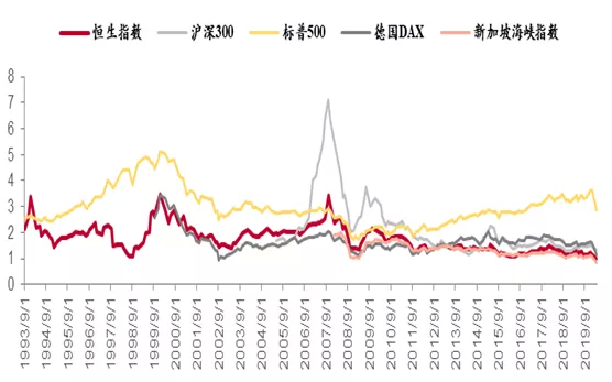 来源：wind，中泰证券研究所