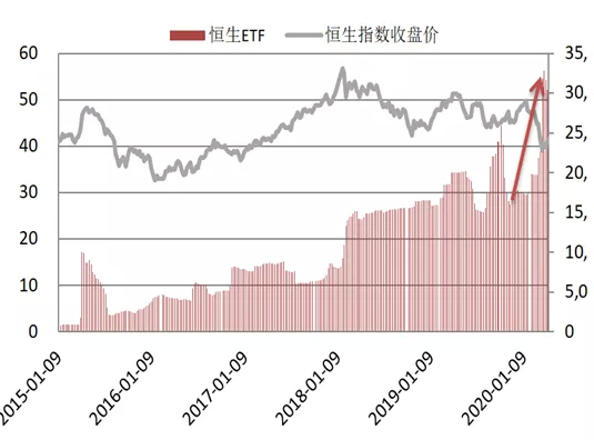 来源：wind，中泰证券研究所  数据截止2020/4/13