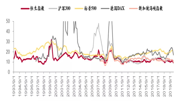 来源：wind，中泰证券研究所