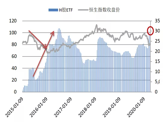 来源：wind，中泰证券研究所  数据截止2020/4/13