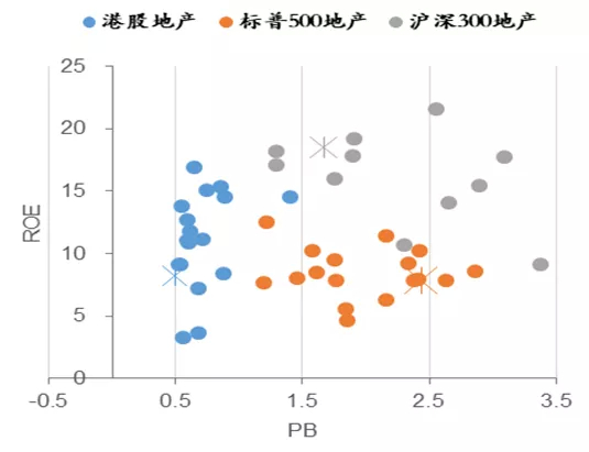来源：中泰证券研究所
