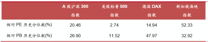 来源：中泰证券研究所 数据截止2020/4/13