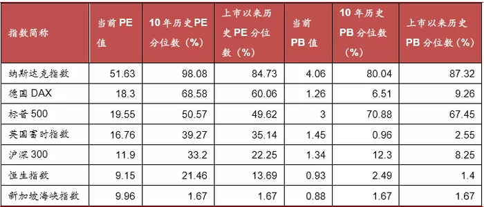 来源：wind，中泰证券研究所