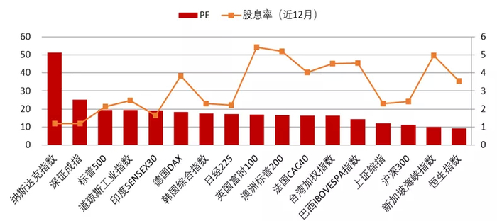 来源：Wind，中泰证券研究所 数据截止2020/4/13