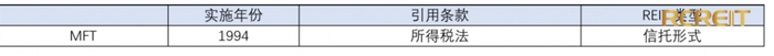 在加拿大的所得税法规中，加拿大的REITs被定义为共同基金信托（MTFs）。