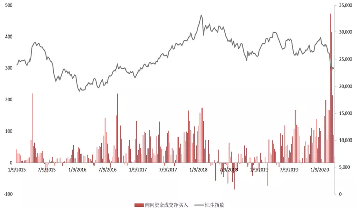 来源：wind，中泰证券研究所  数据截止2020/4/13