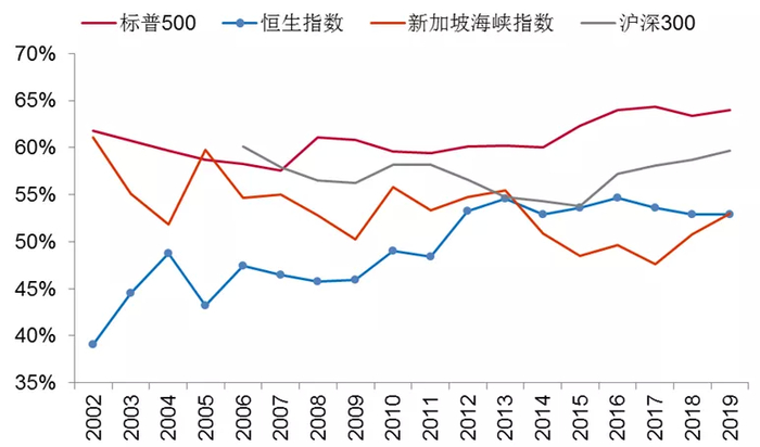 来源：wind，中泰证券研究所