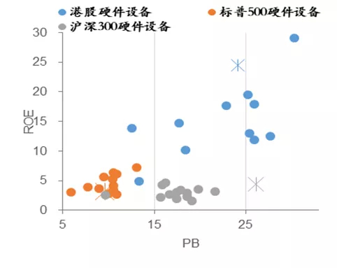 来源：中泰证券研究所