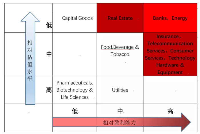 来源：wind，中泰证券研究所