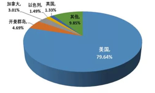 来源：中泰证券研究所 数据截止2020/4/13