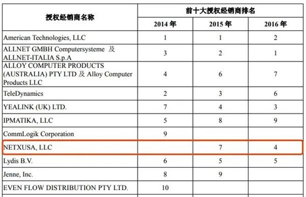 图片来源：亿联网络招股书