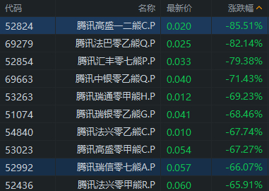 行情来源：富途证券>