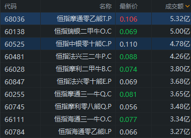 行情来源：富途证券>