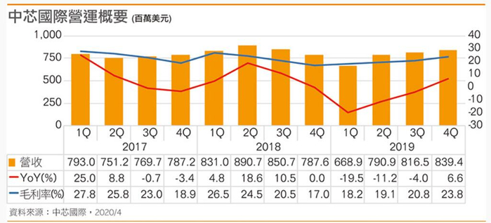 图片来自Digtimes