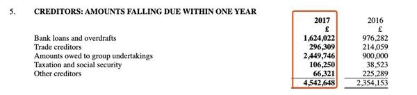 图片来源：companieshouse.gov.uk