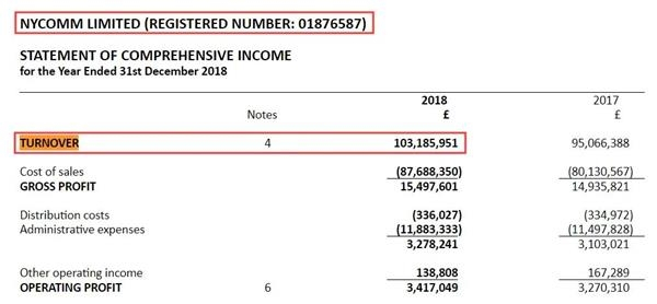 图片来源：companieshouse.gov.uk