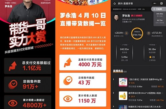 罗永浩三次直播带货数据