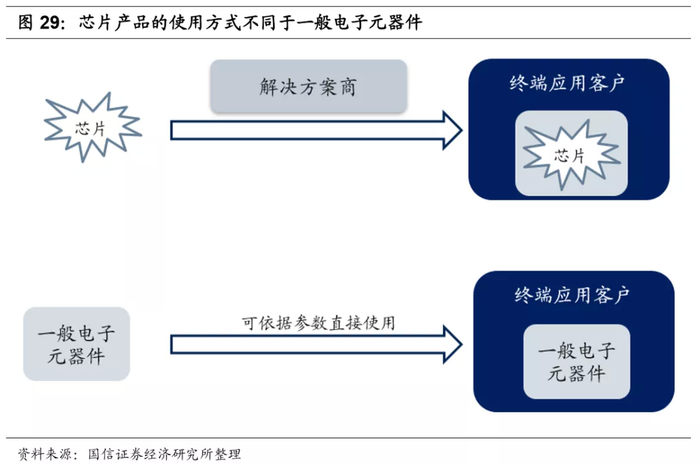 在半导体发展历史中，芯片厂商的崛起都有下游厂商的鼎立相助。