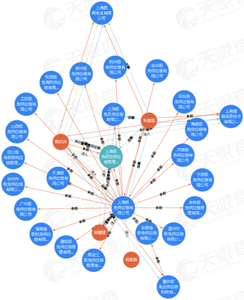 登记在册的极兔系快递公司（图片来源：天眼查）