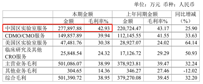 药明康德2019年年报 截图
