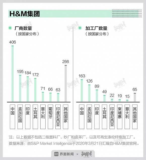 制图：界面新闻数据组孟令稀