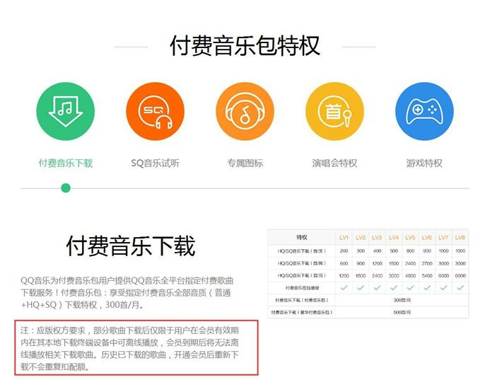 　　某平台付费音乐购买下载后，VIP消失后，也不能再听。截图