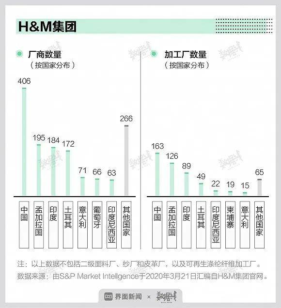 制图：界面新闻数据组孟令稀