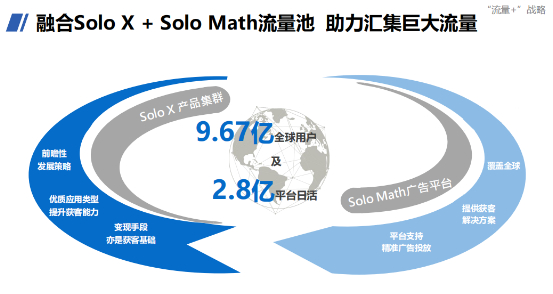 (赤子城科技业绩报告会PPT截图)