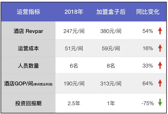 图：盒子空间中关村馆（原慧佳快捷酒店）