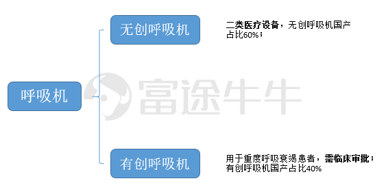 数据来源:网络公开资料,富途证券整理